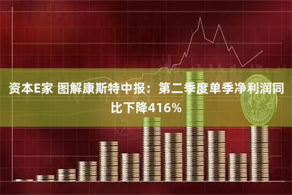 资本E家 图解康斯特中报：第二季度单季净利润同比下降416%